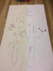 What-our-bodies-feel-like-before-we-start-the-incredible-years-course-parents-feedback-rotated